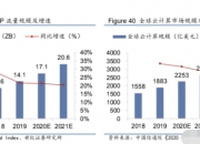 先进数通新注册《先进数通烟草物流数据经营指标分析云平台V1.0》项目的软件著作权