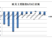 美债收益率集体收涨 10年期美债收益率涨11.3个基点