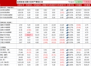 澳大利亚10年期国债收益率涨9个基点