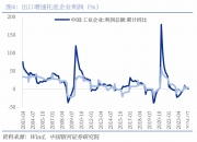 中国银河给予有色金属行业推荐评级：政策持续出台，有色金属需求预期有望改善