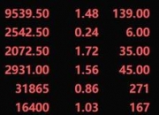 CME“美联储观察”：美联储到11月降息25个基点的概率为86.8%