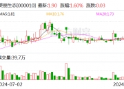 赢时胜：唐球累计被冻结股份约690万股