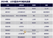 晶科能源拟境外上市募资45亿元，上半年组件出货全球第一