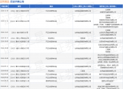 【企业动态】中顺洁柔新增1件判决结果，涉及不正当竞争纠纷