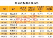 核电核能概念拉升，南风股份等多股涨停