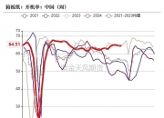 （2024年10月22日）今日玉米期货和美玉米最新价格查询