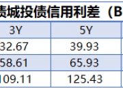 债市日报：10月22日