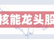 10月22日光智科技涨停分析：核电，核污染防治，有色金属概念热股