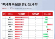 券商今日金股：8份研报力推一股（名单）
