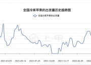 10月22日苹果期货持仓龙虎榜分析：空方离场情绪强于多方