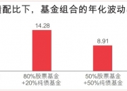 单边债牛告一段落 股债“跷跷板”效应下 债券基金经理如何应对？