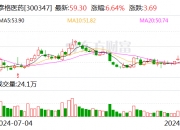 中国联通：10月22日召开董事会会议