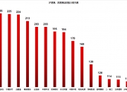 主力资金持续布局白酒，食品饮料ETF（515170）盘中涨超1%