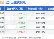 集泰股份：10月18日高管吴珈宜增持股份合计7200股