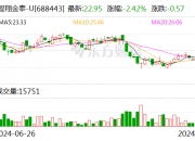 大豪科技：业绩说明会定于11月1日举行
