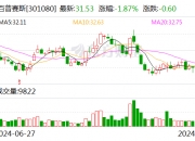 大豪科技：10月23日召开董事会会议