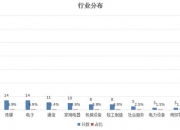 鸿蒙概念股持续上涨，深康佳A三连板！