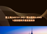 博思软件(300525.SZ)：累计回购0.914%股份 回购事项实施完毕