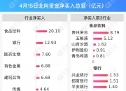 陕西金叶(000812.SZ)：股东陈启来累计减持1.19%股份