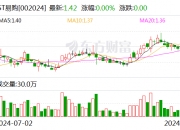 蓝晓科技：10月23日召开董事会会议