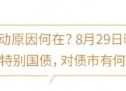 又有债基宣布清盘 机构资金回流股基