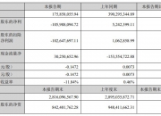 致欧科技(301376.SZ)：第三季度净利润1.06亿元 同比增长5.44%