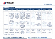人工智能加速落地新药研发