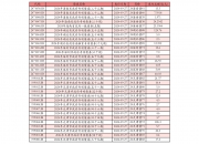 大行“买短卖长”投债规模边际放缓 单月增持超1.3万亿居机构首位