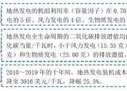 中国石化首个地热发电示范项目并网发电