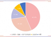 上周外国央行持有美国国债增加62.16亿美元