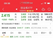芯片板块近期持续火爆，科创芯片ETF（588200）本月吸金约160亿元