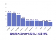 北京经开区人才创业投资基金登记成立 出资额2.01亿