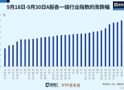 暴涨近550%！热门牛股跌停开盘，涨停收盘！固态电池迎重大进展，5倍业绩潜力股出炉
