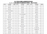哪类债券卖得最好？券商承销数据出炉