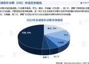2024年汽车空调行业发展现状、竞争格局及未来发展趋势与前景分析_人保服务,人保护你周全