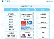 我国建成具备国际竞争优势的新能源全产业链体系
