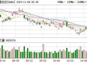 阿里巴巴CEO吴泳铭：AI推动生产力变革将创造巨大价值
