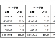 打新必看 | 11月20日一只新股上市
