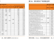 银行“补血”提速 “二永债”年内发行规模近1.5万亿元