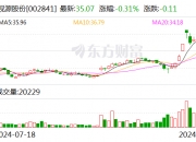 视源股份：将不断提升希沃教学大模型技术能力 进一步探索多元化商业落地方案