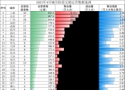 城市24小时 | “桥头堡”之争，昆明这次赢了南宁？
