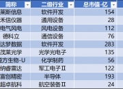 10天时间华威电子转投“新怀抱”，买家华海诚科拿什么支付16亿？