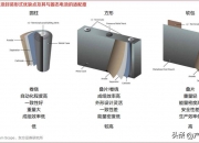 美联新材：公司暂时没有生产固态电池所需的硫化物