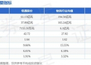 粳米期货11月21日主力小幅上涨0.09% 收报3512.0元
