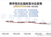 国债活跃券利率全线下行