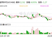 清溢光电(688138.SH)：实际控制人续签一致行动协议