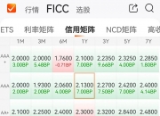 基民“搬家”！债基豪气分红“挽留”投资者，什么情况？