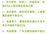 刚刚，8家公司发布利空公告