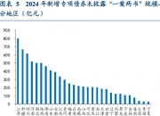 陕西将发行再融资专项债券564亿元 用于置换存量隐性债务