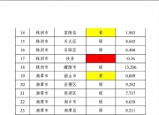 光伏行业未来发展空间如何?中国光伏行业市场现状及前景分析_人保伴您前行,拥有“如意行”驾乘险，出行更顺畅！